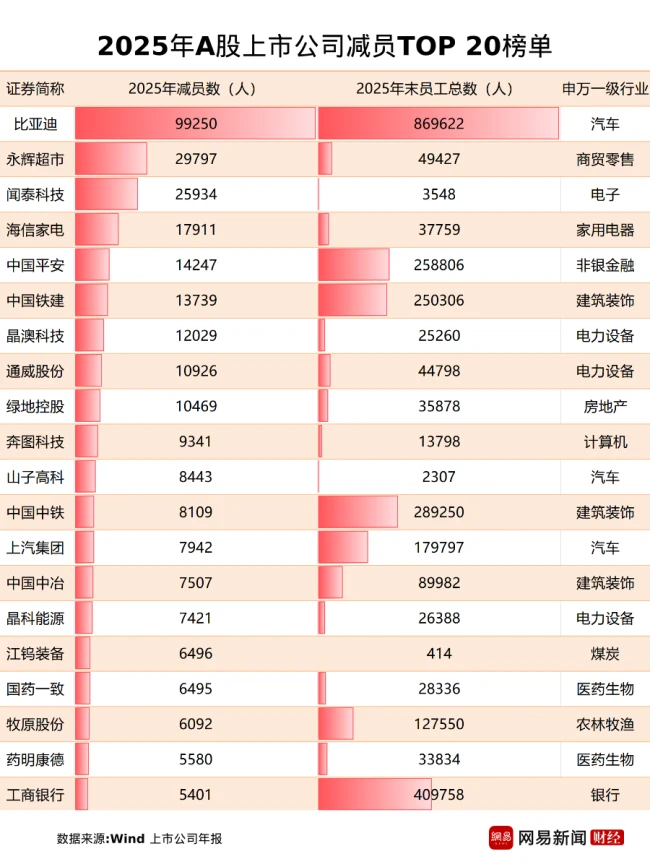 薪酬榜  人均年薪406万，这家ST公司惊呆市场！