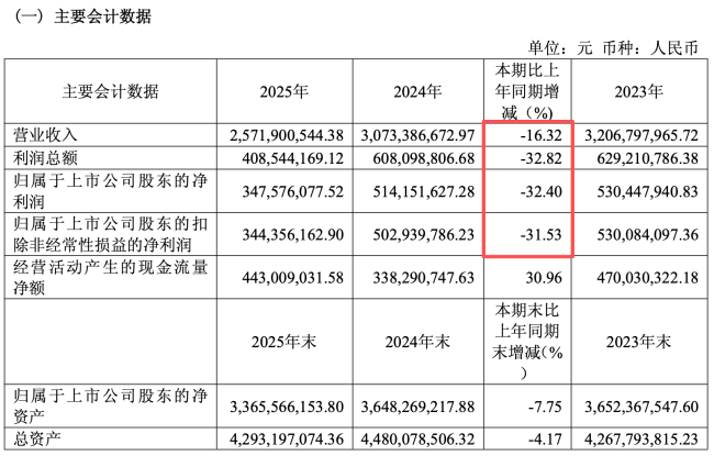 图源：千禾味业2025年财报（截图）