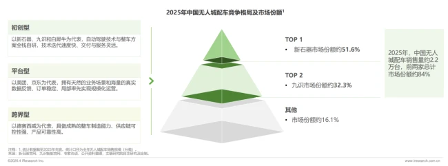 艾瑞咨询：预计中国无人城配车2026年销量8.9万辆，单票成本可降至传统模式三分之一