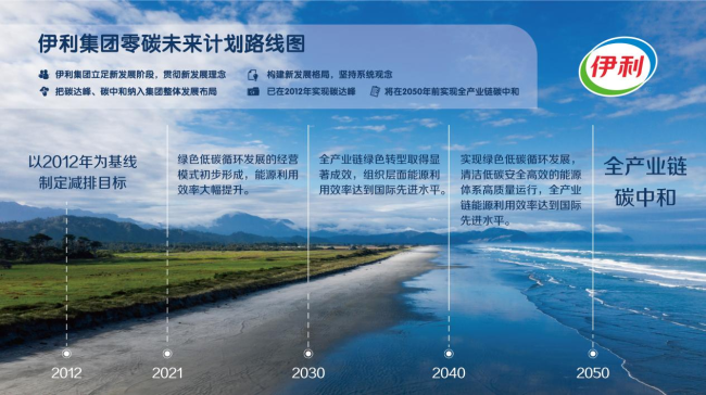 伊利零碳未来计划路线图