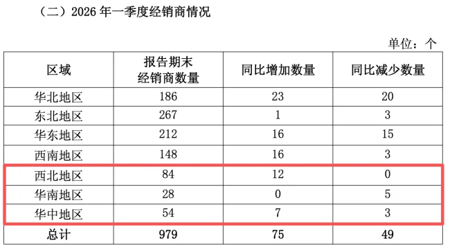 图源：桃李面包2026年经营数据公告（截图）