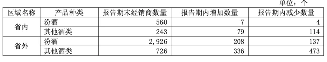 山西汾酒交出2025白酒行业“最强”成绩单
