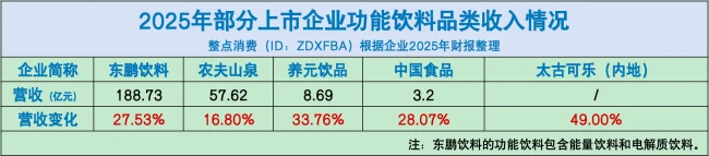 包装水、即饮茶、功能饮料……财报里的“饮品江湖”