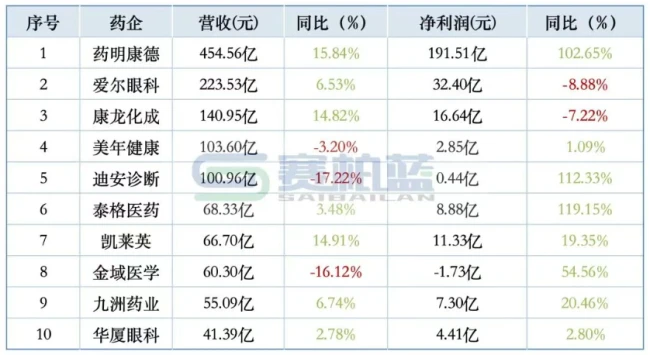 数据来源：同花顺-问财