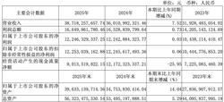 山西汾酒 2025 业绩大爆发！交出白酒“最强”成绩单，凭什么领跑市场引爆业界热议