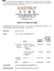 东方甄选奖励俞敏洪180万股