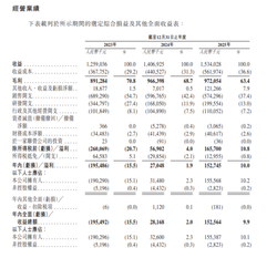 科兴二度递表，要去港股IPO了