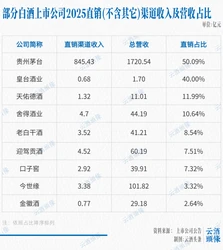 抖音电商一季度为商家降本超85亿元  持续提升商家经营体验