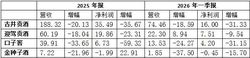 徽酒四杰“殊途不同归”