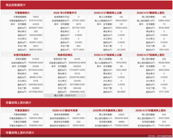 北京楼市：4 月 27 日新房网签 402 套，二手房网签 944 套，市场回暖信号究竟如何