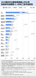 财报季落幕，15 家运动品牌谁更受资本青睐？复盘业绩黑马，揭秘看好标的，建议收藏