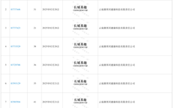 白酒平台长城易趣暴雷！单箱酒超 2 万，曾吹 7 天稳赚 4%，高息陷阱让投资者血本无归