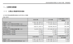 净利狂飙 117%！洽洽食品一季报炸裂，国民零食赛道迎巨变，新黄金时代真的来了吗