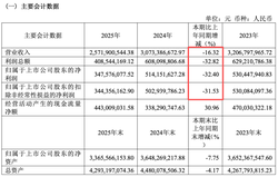 千禾味业遭重创！多枚“欺骗性”商标无效，2025 年酱油少卖 5 万吨，销量暴跌引争议