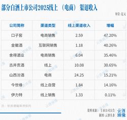 这个年报季，有哪些增长“微光”
