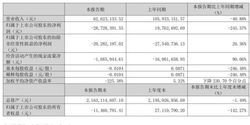 华谊兄弟退出苏州影城！押中《逐玉》难翻身，八年亏光近 85 亿，巨头陨落，唏嘘不已