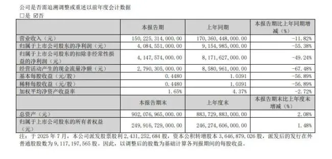 比亚迪存货1604亿创历史新高，“单腿走路”国内销量骤降52%