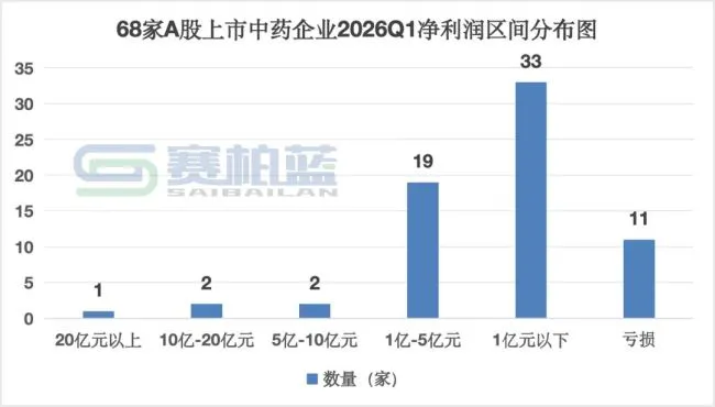 中药行业,开始「深度洗牌」