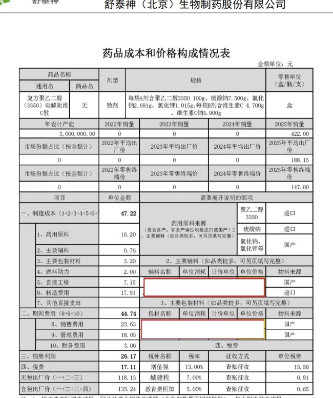 图源:上海阳光医药采购网