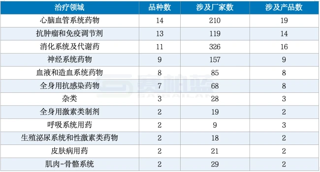 注:根据公开资料整理,供参考。