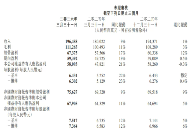 图源：财报截图