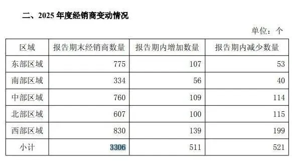 千禾味业信披存瑕疵?业绩全面下滑,伍超群却涨了薪