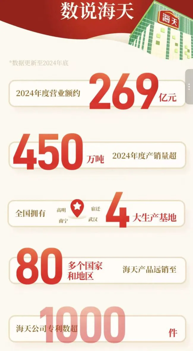 图源:海天美味馆(截图)