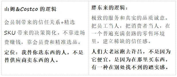 曾经红火的大卖场为什么一批一批的倒闭?