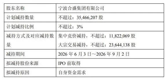 "前宁波首富"财富滑铁卢