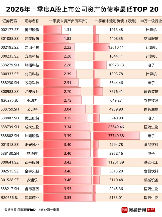 36家A股资不抵债,这些风险极高!