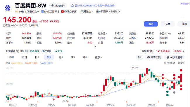图源:百度股市通截图