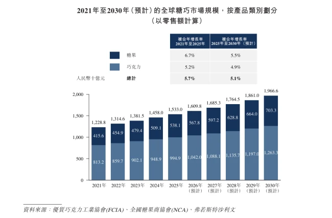 年销糖果5万吨,阿麦斯食品冲刺“中国糖果第一股”