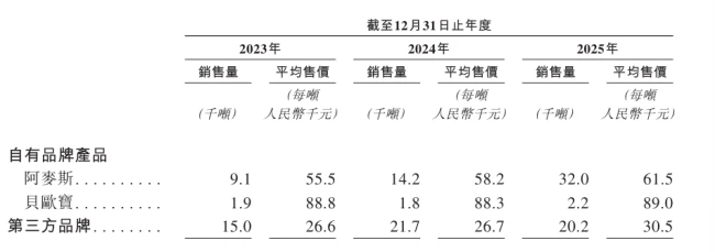 年销糖果5万吨,阿麦斯食品冲刺“中国糖果第一股”