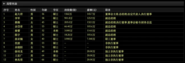 图片来源:东方财富网