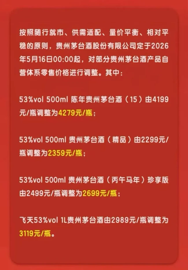 茅台年内再次调价,四款非标产品“小幅提价”