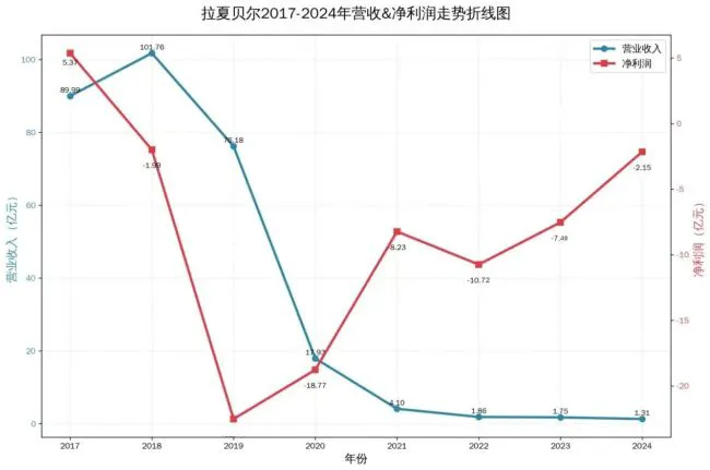 拉夏贝尔的“重生”叙事,百亿GMV与贴牌狂欢