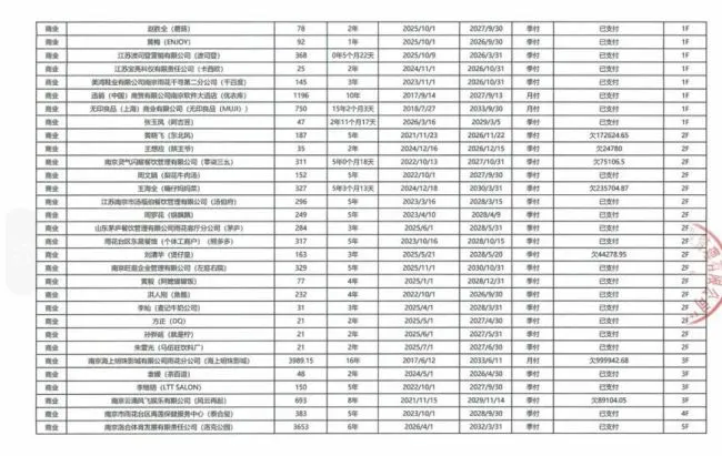 山姆拖欠租金超880万元?最新回应:按照法院要求暂停支付