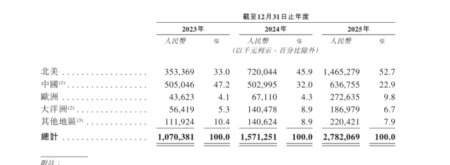 年销糖果5万吨，阿麦斯食品冲刺“中国糖果第一股”