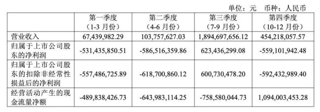 图源:百利天恒2025年年报