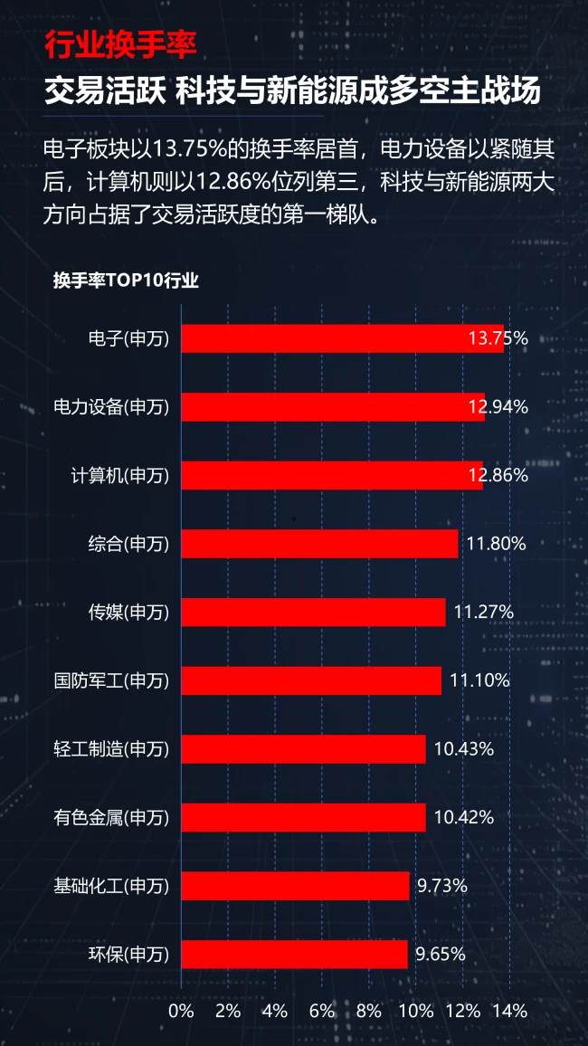 光通信涨疯了,半导体却开始分化!A股新主线正在浮出水面?