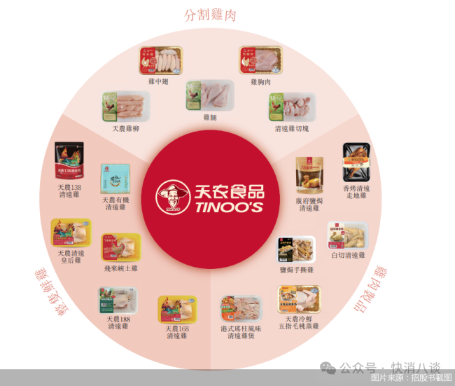 周期里的“清远鸡王”,天农集团再闯港股