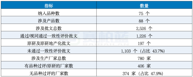 注:根据公开资料整理,供参考。