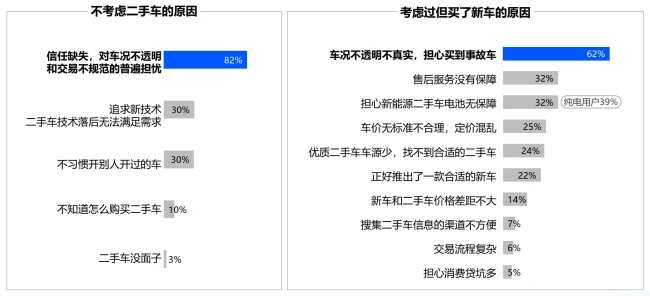 二手车市场的残酷,写满了淘车车的招股书