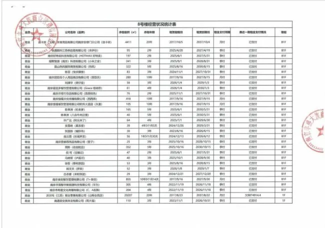 山姆拖欠租金超880万元?最新回应:按照法院要求暂停支付