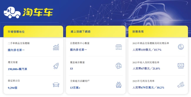 二手车市场的残酷,写满了淘车车的招股书