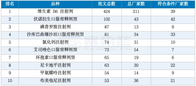 注:根据公开资料整理,供参考。