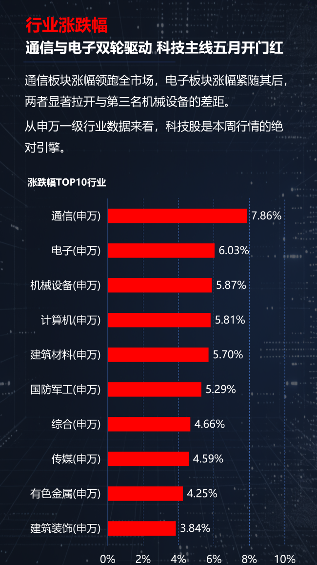 光通信涨疯了,半导体却开始分化!A股新主线正在浮出水面?