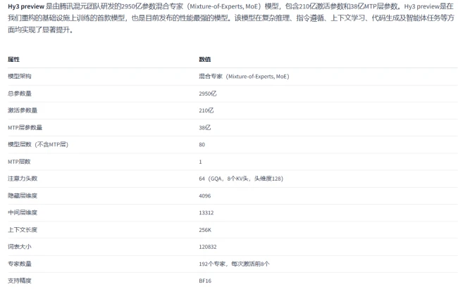 图源：Gitcode截图