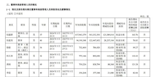 千禾味业信披存瑕疵?业绩全面下滑,伍超群却涨了薪