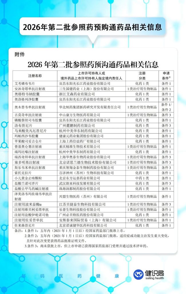 7款未获批创新药,坐上医保局的谈判桌